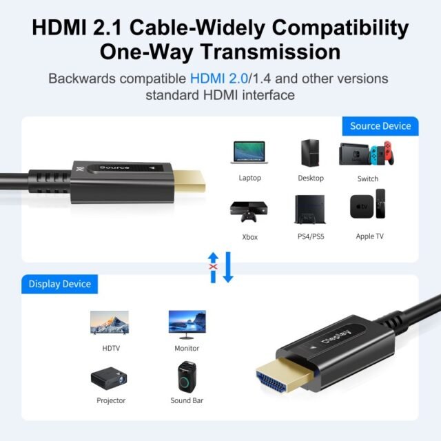 AOC HDMI 2.1 Detachable Replaceable HDMI Cable