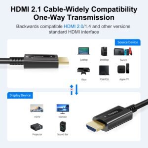 AOC HDMI 2.1 Detachable Replaceable HDMI Cable
