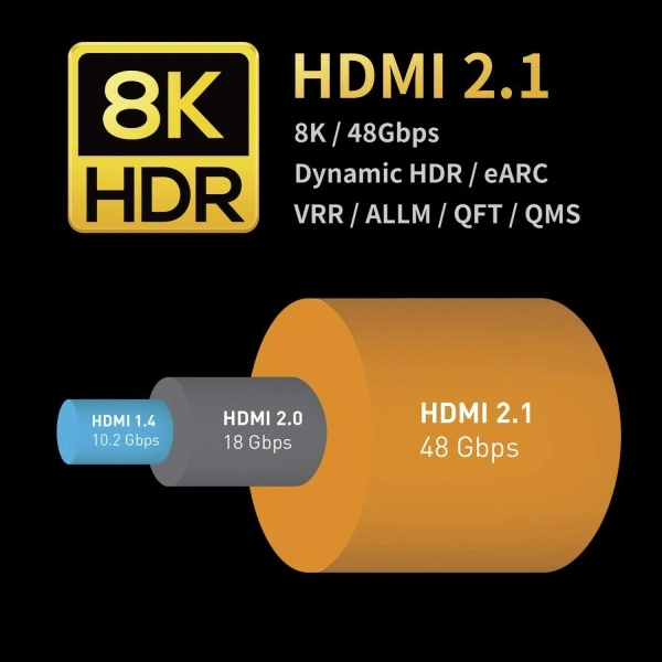 AOC HDMI 2.1V 8K HDR