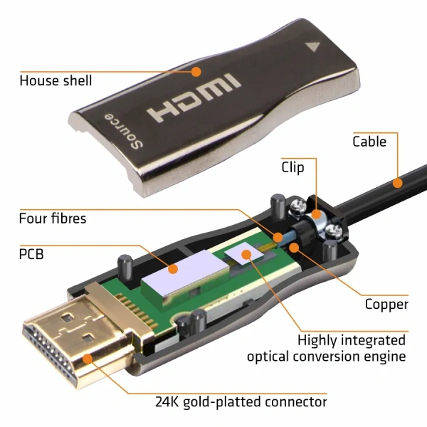 Structure of AOC Active FIber HDMI Connector optical conversion engine Module