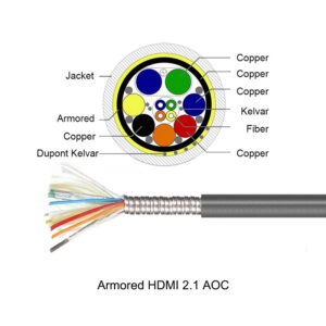 Structure of AOC HDMI Cable Waterproof Amored cable