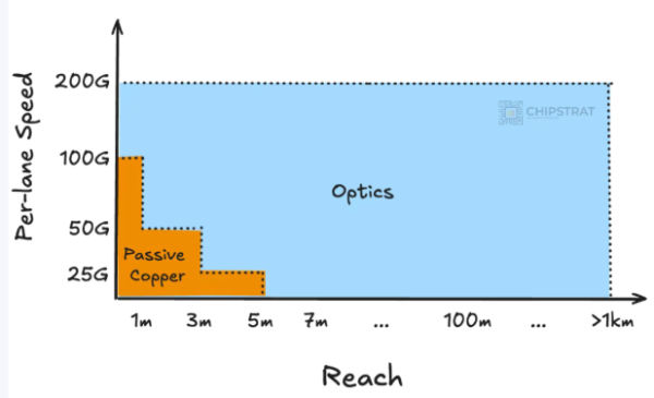 AECS AOC FIBER OPTICAL CABLE Signal degreadation