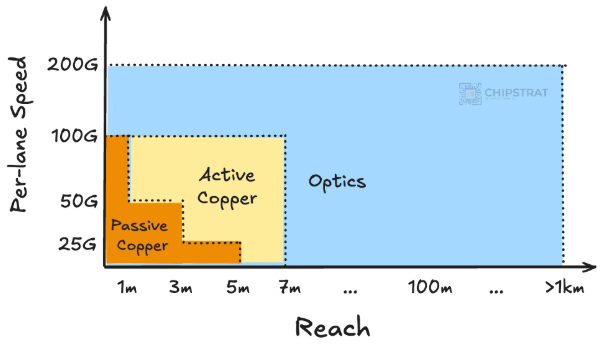 AECs copper active fiber optic cable AECs pre-lane speed