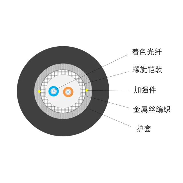 Dual Core Metal Armored Fiber Optic Cable - Changzhou Jinshang Electronic Technology Co., Ltd.