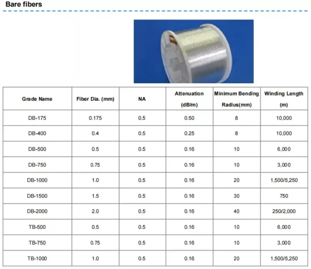 Asahi Kasei bare-fiber grade table: DB-175 to TB-1000 diameter, NA, attenuation, bend radius, winding length