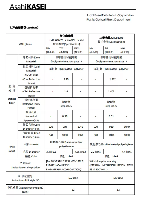 Asahi Kasei plastic optical fiber structure datasheet: core/clad material, refractive index, NA and diameter