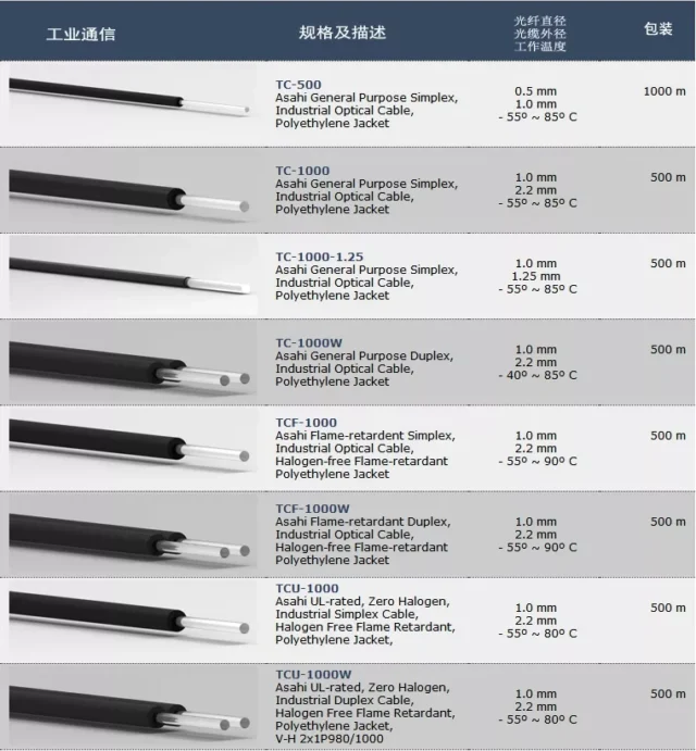 Asahi TC/TCF/TCU industrial cable series reference table (provided family sheet, not MBI rows)