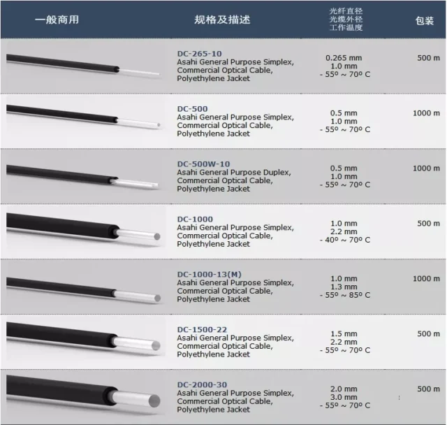 Detail of black Asahi MBI-series POF cable