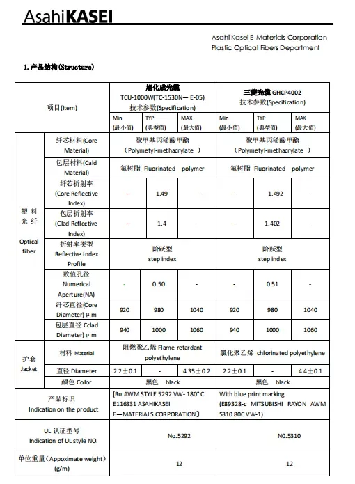 Asahi Kasei PMMA POF structure datasheet