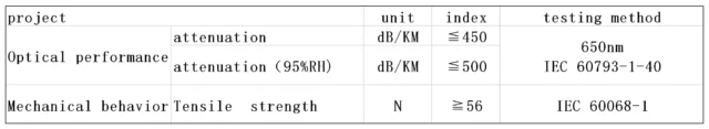 Supplier optical and mechanical test table: attenuation =56 N per IEC