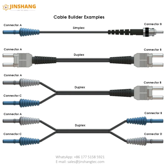 custom fiber optic cable assembly configuration guide watermarked 01 - Changzhou Jinshang Electronic Technology Co., Ltd.