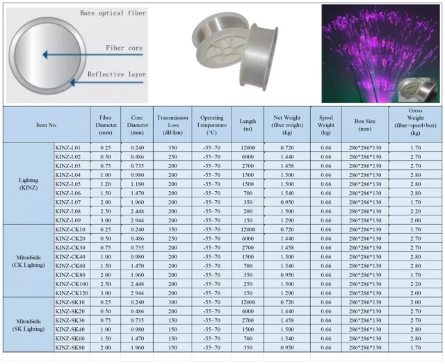 Supplier bare-fiber family ordering table