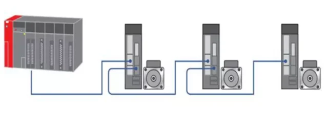 SSCNET ring topology illustration: PLC rack to servo amplifiers