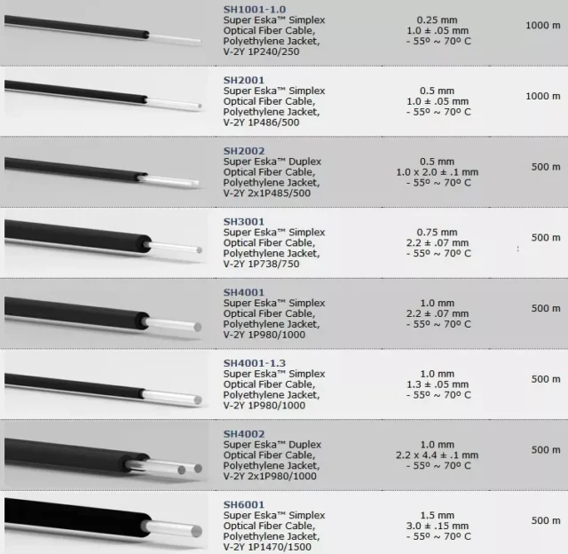 Super ESKA SH cable list: SH3001 SH4001 SH4001-1.3 SH4002 diameter, jacket, temperature, length