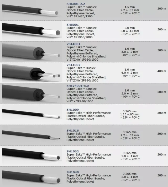 Super ESKA SH6001 SH8001 VST SH-bundle cable list continued