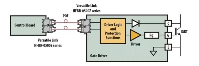 Versatile Link HFBR-0500Z gate-driver application schematic