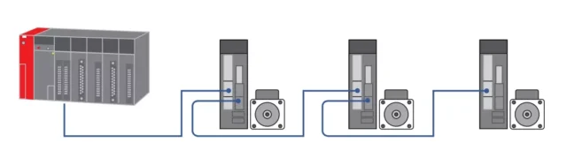 CC-LINK IE network topology diagram