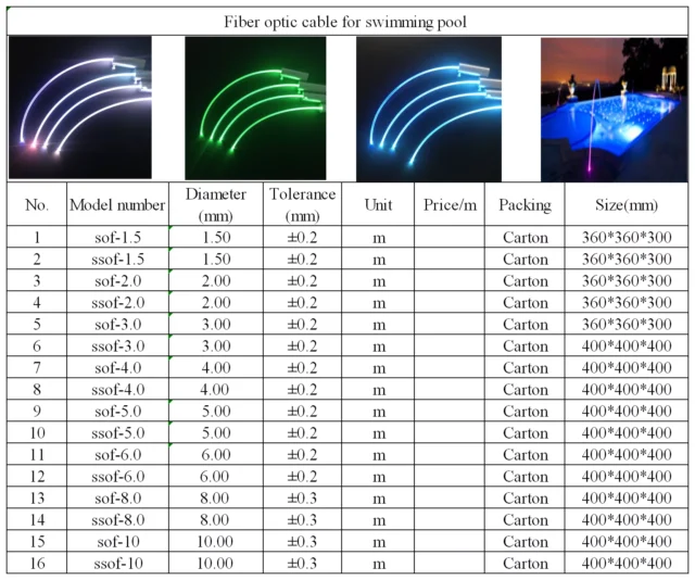 Side glow fiber pool spec table