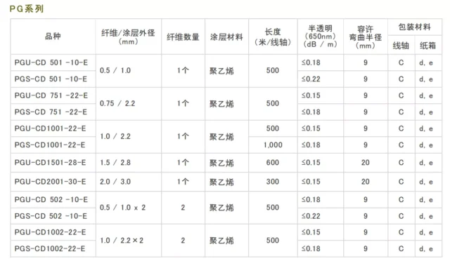 Toray POF cable product structure sheet