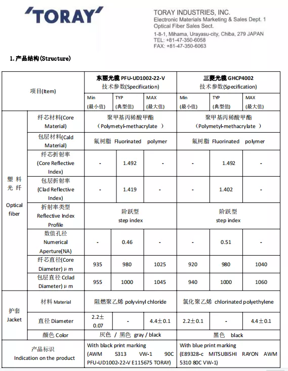 Toray structure spec sheet